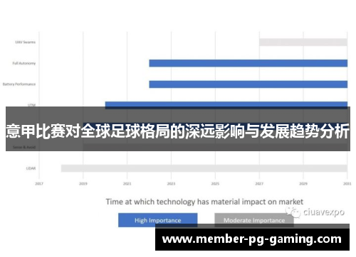 意甲比赛对全球足球格局的深远影响与发展趋势分析