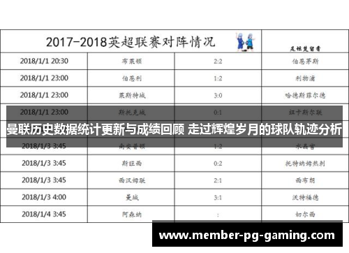 曼联历史数据统计更新与成绩回顾 走过辉煌岁月的球队轨迹分析