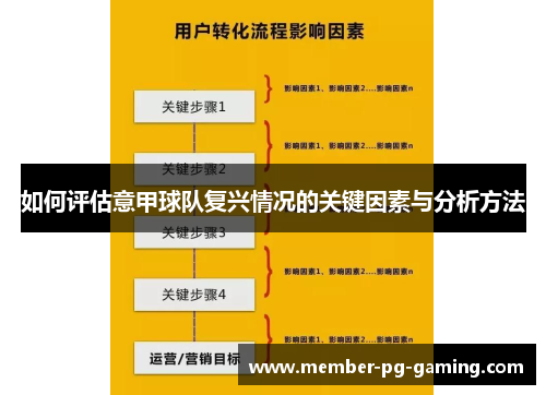 如何评估意甲球队复兴情况的关键因素与分析方法