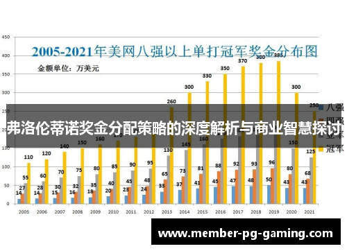 弗洛伦蒂诺奖金分配策略的深度解析与商业智慧探讨