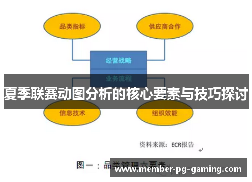 夏季联赛动图分析的核心要素与技巧探讨