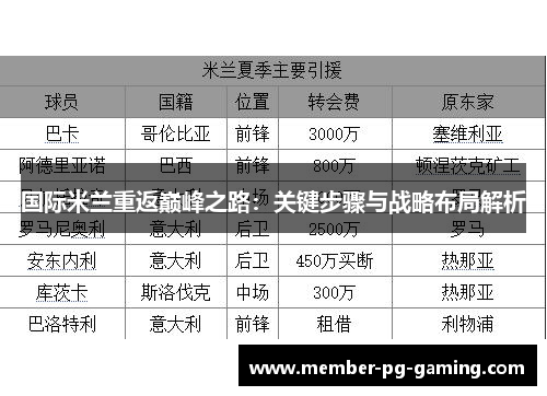 国际米兰重返巅峰之路：关键步骤与战略布局解析