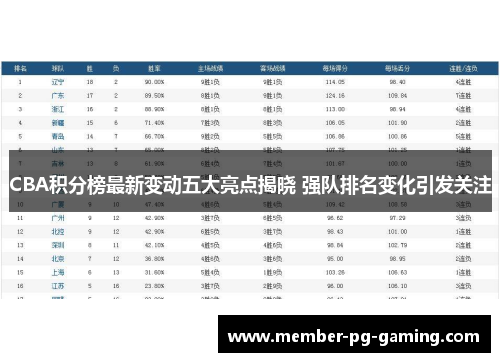 CBA积分榜最新变动五大亮点揭晓 强队排名变化引发关注