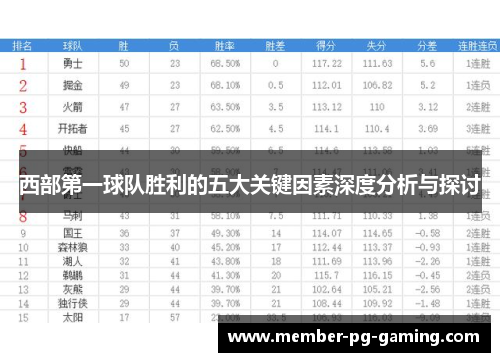 西部第一球队胜利的五大关键因素深度分析与探讨