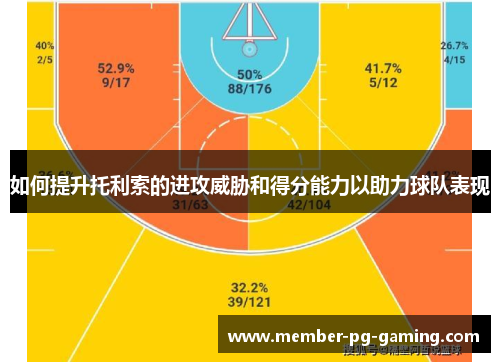 如何提升托利索的进攻威胁和得分能力以助力球队表现