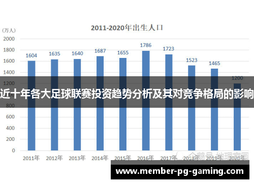 近十年各大足球联赛投资趋势分析及其对竞争格局的影响