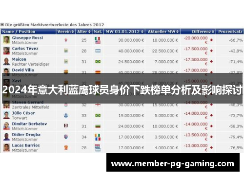 2024年意大利蓝鹰球员身价下跌榜单分析及影响探讨