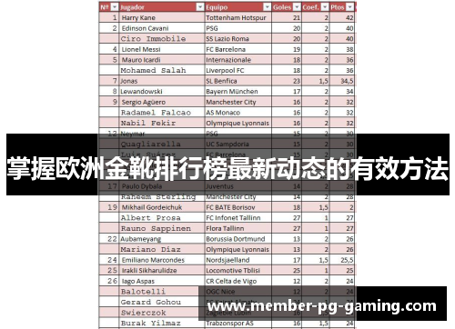 掌握欧洲金靴排行榜最新动态的有效方法