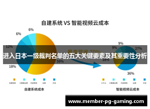 进入日本一级裁判名单的五大关键要素及其重要性分析