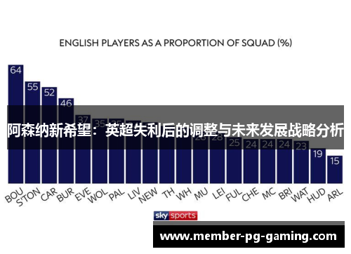 阿森纳新希望：英超失利后的调整与未来发展战略分析