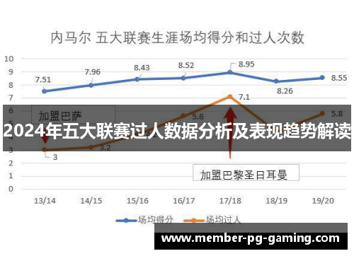 2024年五大联赛过人数据分析及表现趋势解读