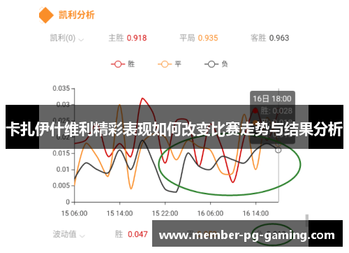 卡扎伊什维利精彩表现如何改变比赛走势与结果分析