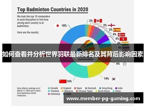 如何查看并分析世界羽联最新排名及其背后影响因素