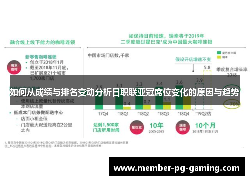如何从成绩与排名变动分析日职联亚冠席位变化的原因与趋势