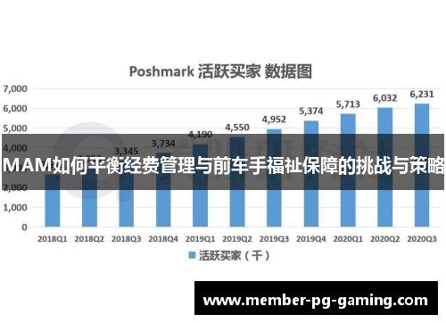 MAM如何平衡经费管理与前车手福祉保障的挑战与策略