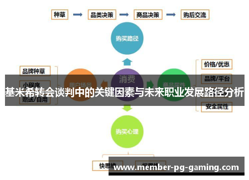 基米希转会谈判中的关键因素与未来职业发展路径分析