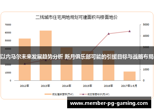 以内马尔未来发展趋势分析 新月俱乐部可能的引援目标与战略布局