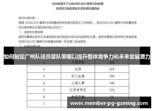 如何制定广州队球员留队策略以提升整体竞争力和未来发展潜力