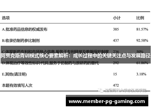 阿贾克斯青训模式核心要素解析：成长过程中的关键关注点与发展路径
