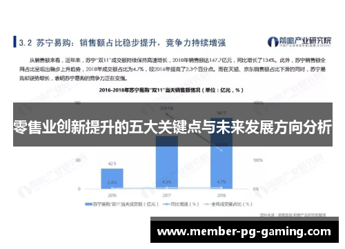 零售业创新提升的五大关键点与未来发展方向分析
