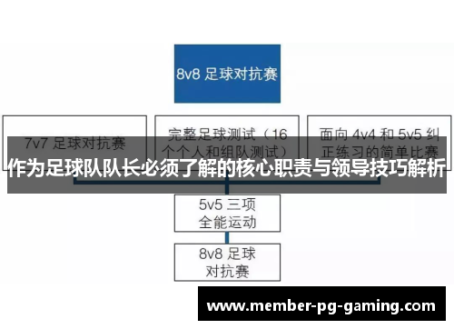 作为足球队队长必须了解的核心职责与领导技巧解析