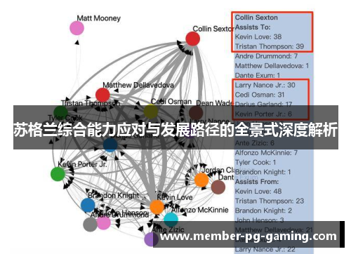 苏格兰综合能力应对与发展路径的全景式深度解析