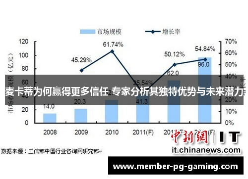 麦卡蒂为何赢得更多信任 专家分析其独特优势与未来潜力
