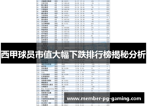西甲球员市值大幅下跌排行榜揭秘分析