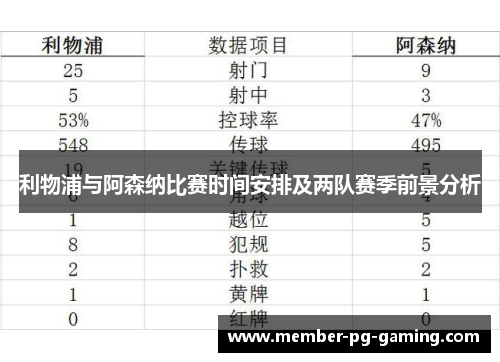 利物浦与阿森纳比赛时间安排及两队赛季前景分析