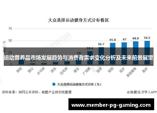 运动营养品市场发展趋势与消费者需求变化分析及未来前景展望