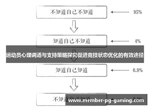 运动员心理调适与支持策略探究促进竞技状态优化的有效途径