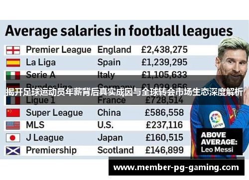 揭开足球运动员年薪背后真实成因与全球转会市场生态深度解析