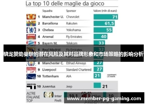 骁龙赞助曼联的潜在风险及其对品牌形象和市场策略的影响分析