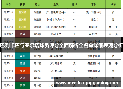 巴列卡诺与塞尔塔球员评分全面解析全名单详细表现分析