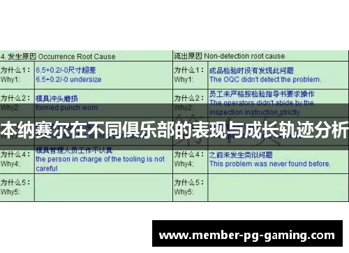 本纳赛尔在不同俱乐部的表现与成长轨迹分析