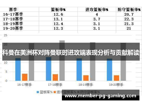 科曼在美洲杯对阵曼联时进攻端表现分析与贡献解读