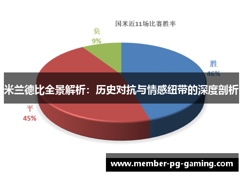 米兰德比全景解析：历史对抗与情感纽带的深度剖析