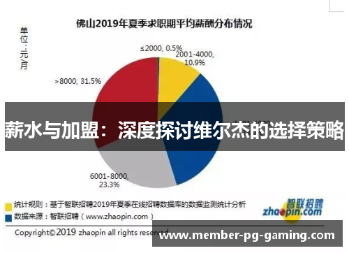 薪水与加盟：深度探讨维尔杰的选择策略