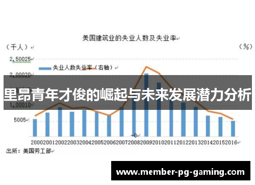 里昂青年才俊的崛起与未来发展潜力分析